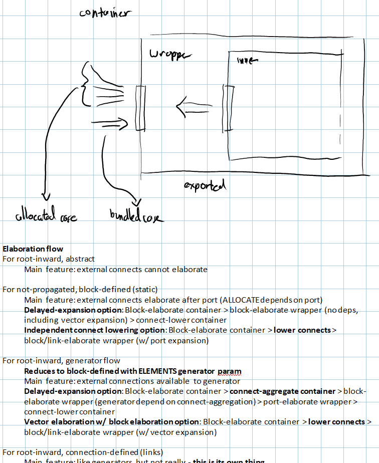 PortArrayProp PortArrayProp